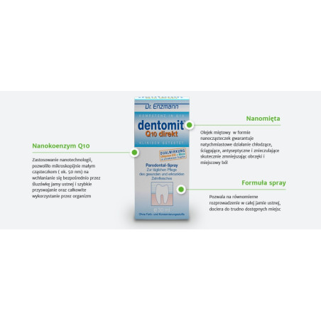 Dentomit®spray