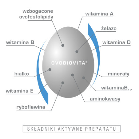 OVOBIOVITA INITIUM 250ml