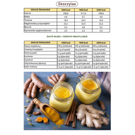 Dieta przeciwzapalna 3 w 1 (E-BOOK)